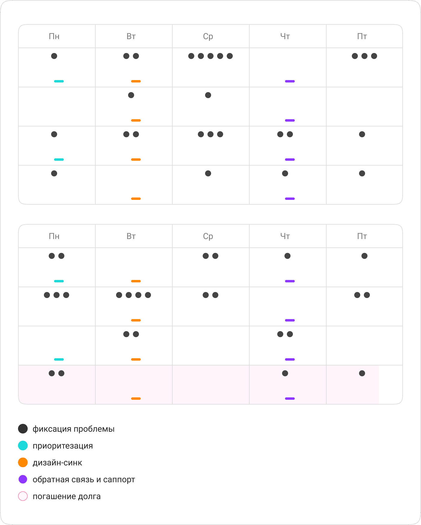 Упрощенная визуализация фиксации долга