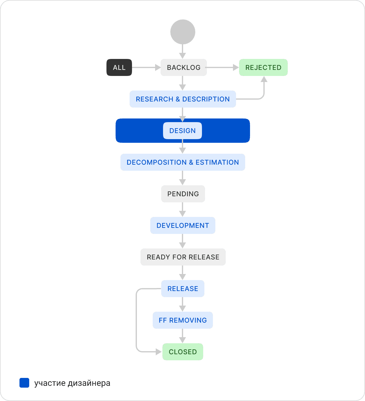 Раньше было так