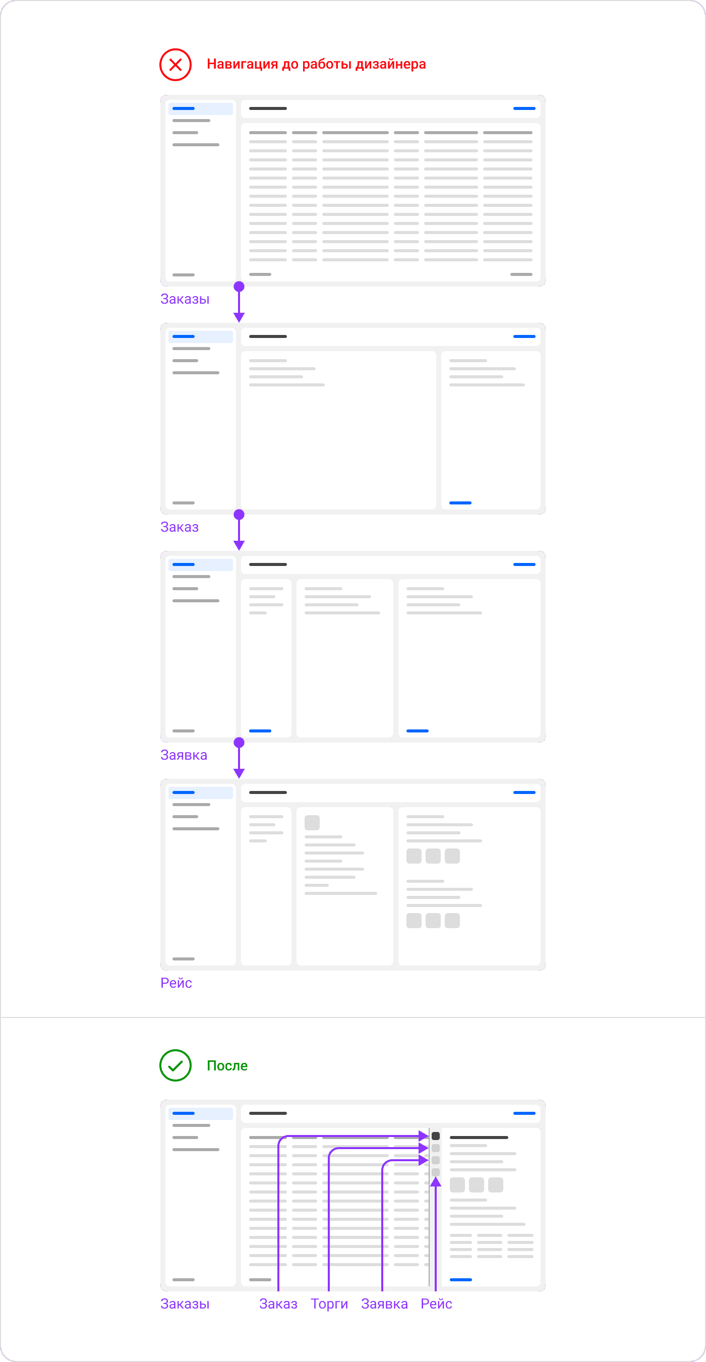 Обновлённая навигация заказов