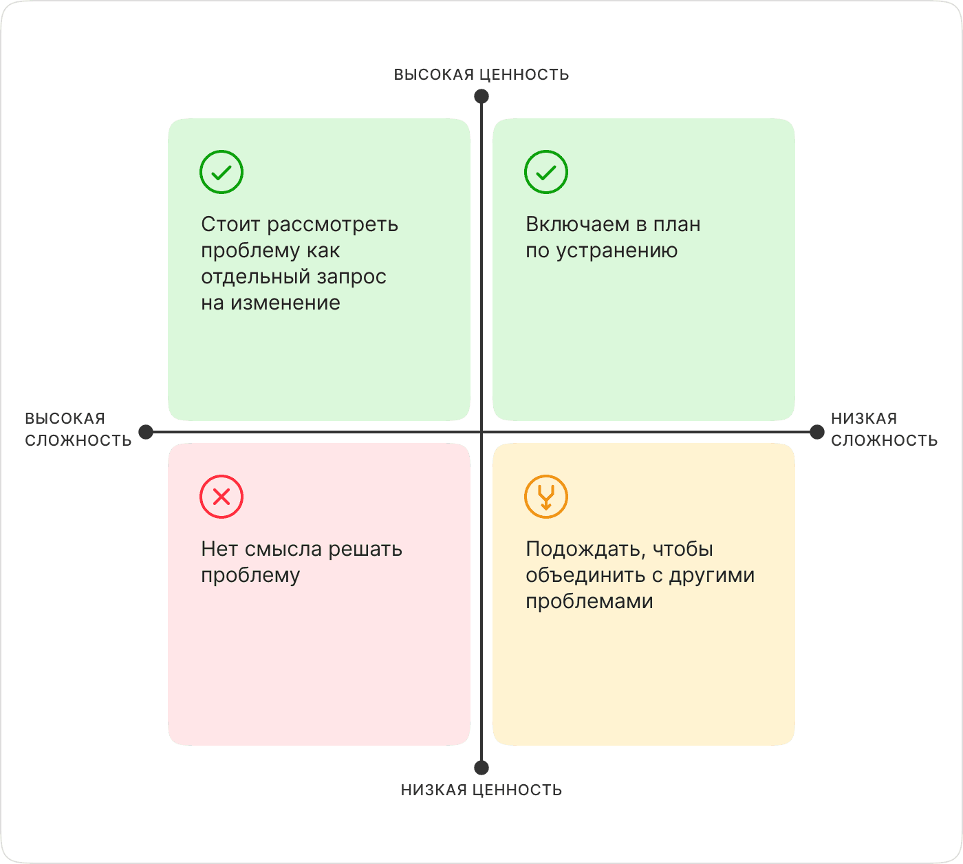 Матрица приоритезации