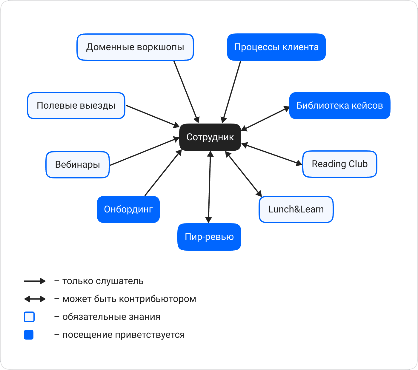 Трансфер знаний в Trucker TMS